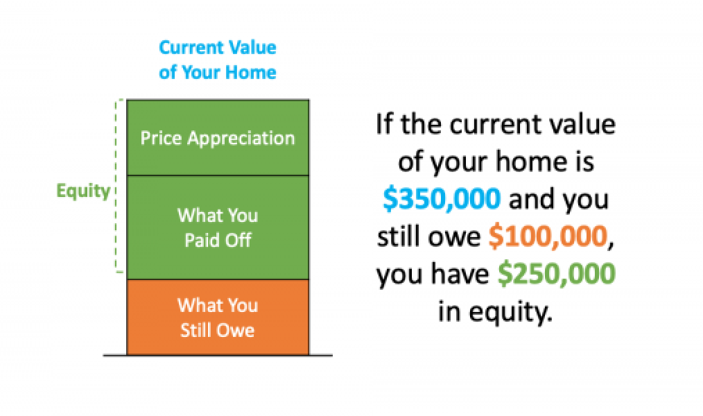 The Ashley Wisch Team Screen-Shot-2021-08-26-at-10.39.17-AM A Look at Home Price Appreciation and What It Means for Sellers Real Estate News  